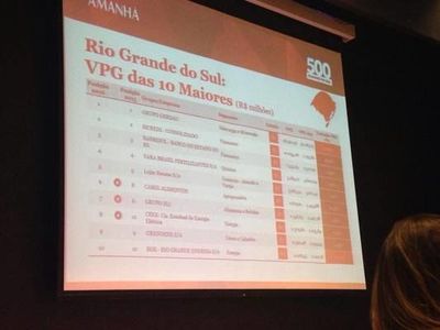 Força das empresas gaúchas na Região Sul é medido em ranking Força das empresas gaúchas na Região Sul é medido em ranking